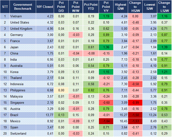 Market Watch 24/04 2