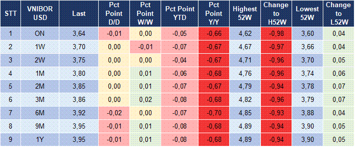 Market Watch 24/04 5