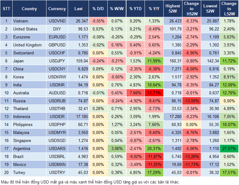 Market Watch 28/04