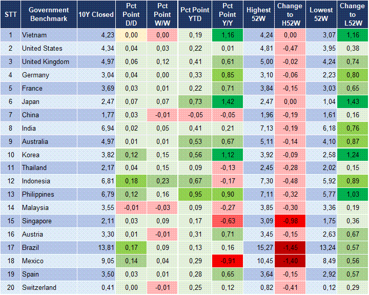 Market Watch 28/04 2