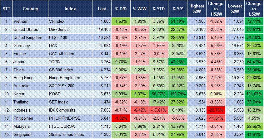 Market Watch 28/04 3
