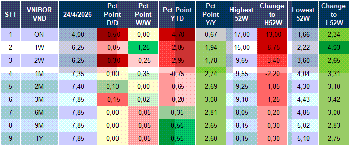 Market Watch 28/04 4