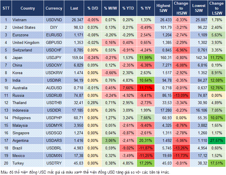 Market Watch 28/04