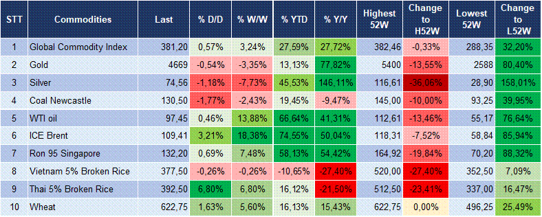 Market Watch 28/04 6