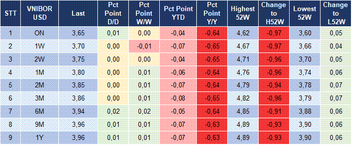 Market Watch 28/04 5