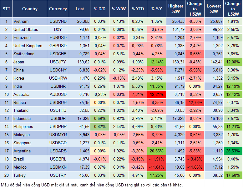 Market Watch 29/04