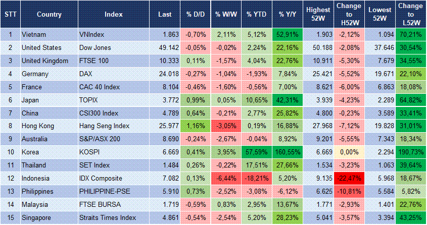 Market Watch 29/04 3