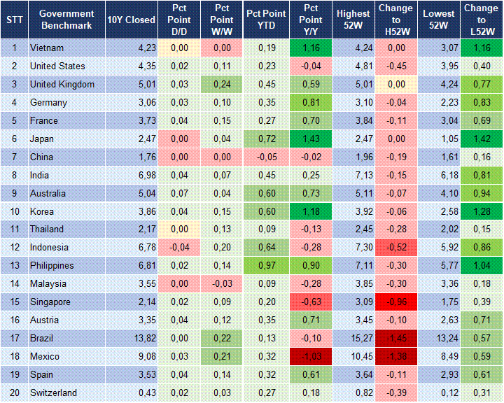 Market Watch 29/04 2