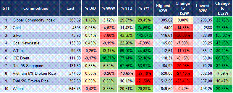 Market Watch 29/04 6