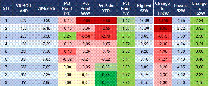 Market Watch 29/04 4