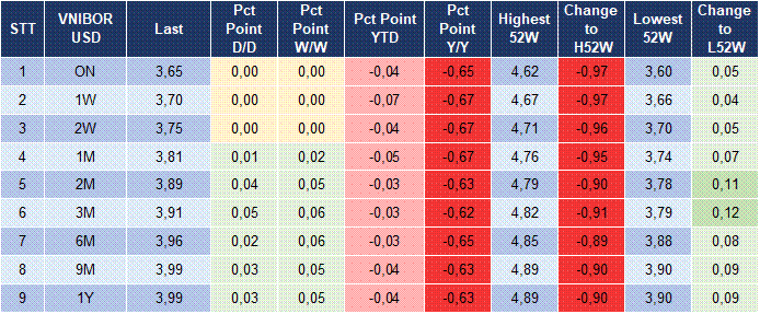 Market Watch 29/04 5