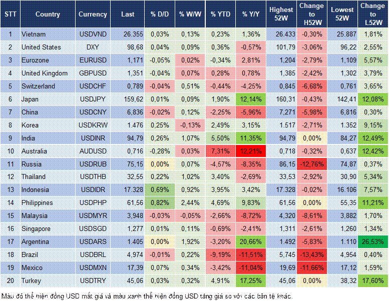 Market Watch 29/04