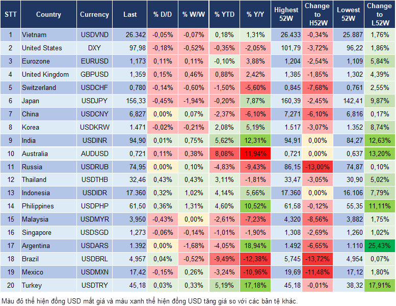 Market Watch 04/05