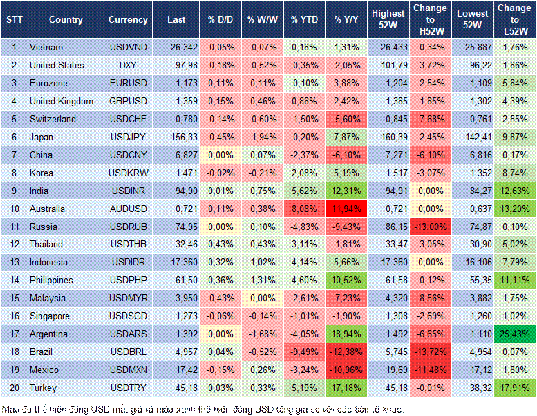 Market Watch 04/05