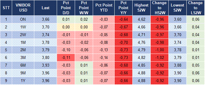 Market Watch 04/05 5