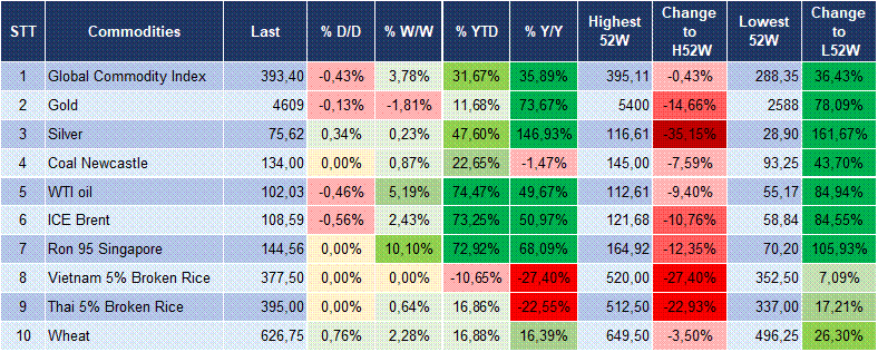 Market Watch 04/05 6
