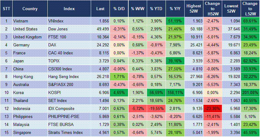 Market Watch 04/05 3