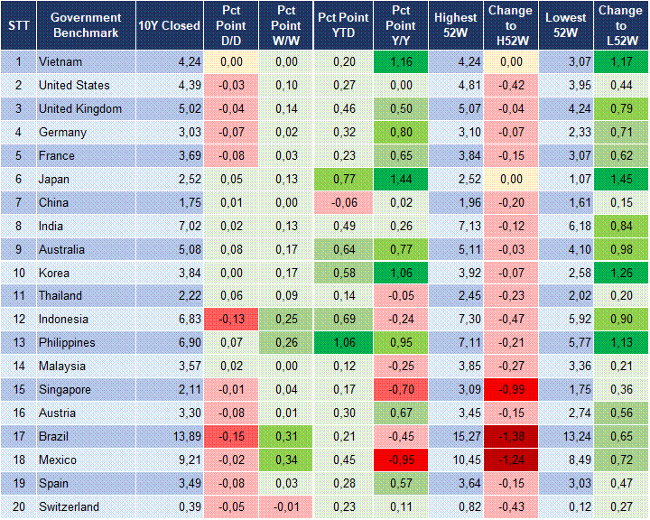 Market Watch 04/05 2