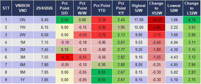 Market Watch 04/05 4