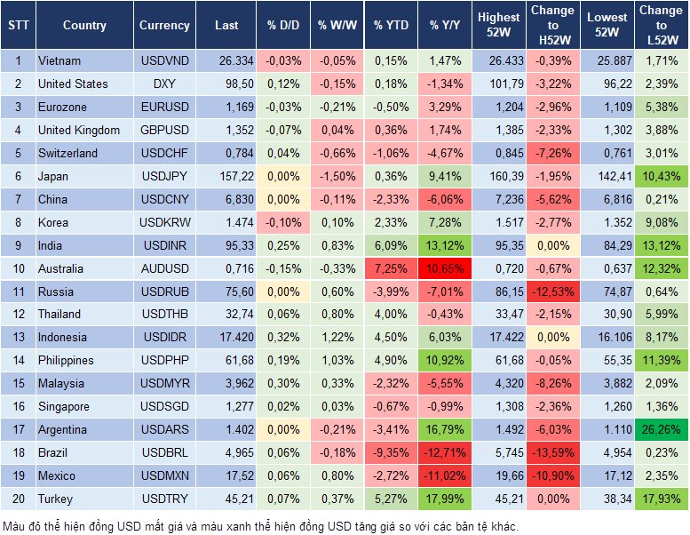 Market Watch 05/05