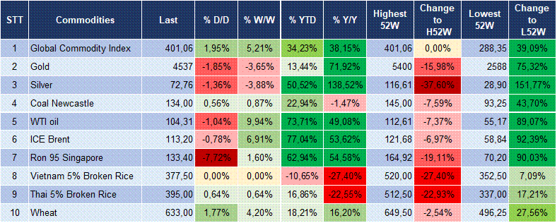 Market Watch 05/05 6
