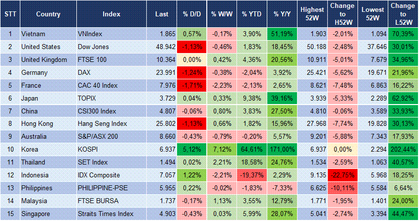 Market Watch 05/05 3