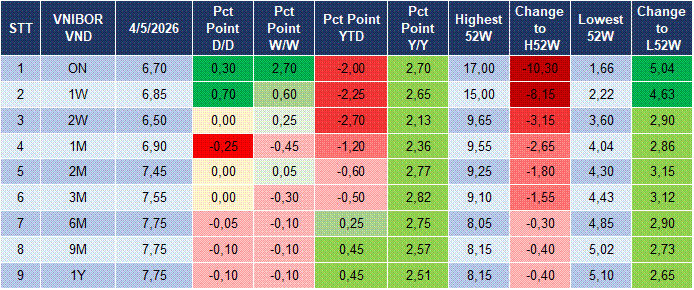 Market Watch 05/05 4