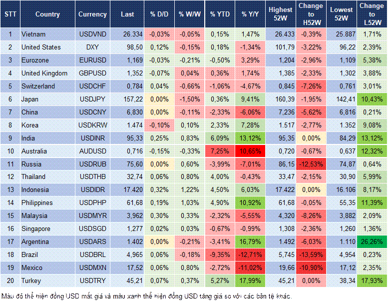 Market Watch 05/05