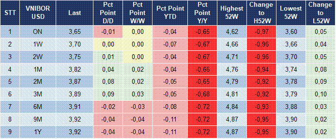 Market Watch 05/05 5