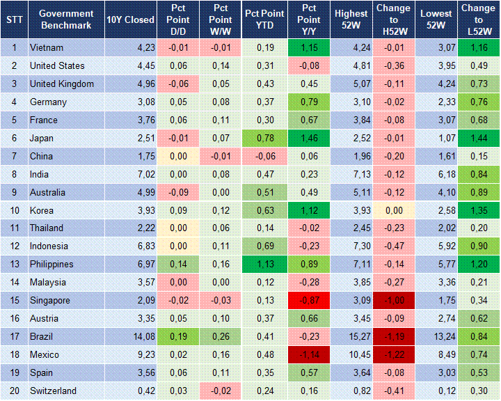 Market Watch 05/05 2