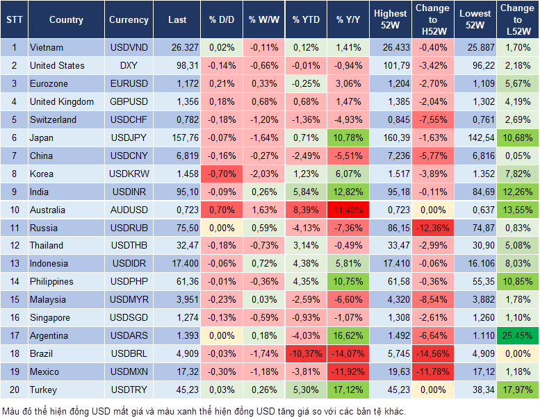 Market Watch 06/05