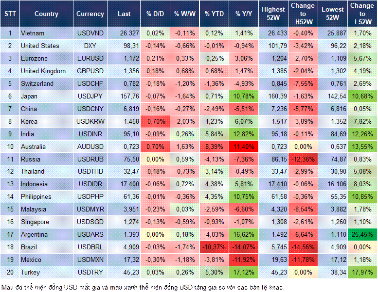 Market Watch 06/05