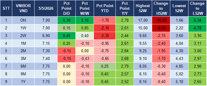 Market Watch 06/05 4