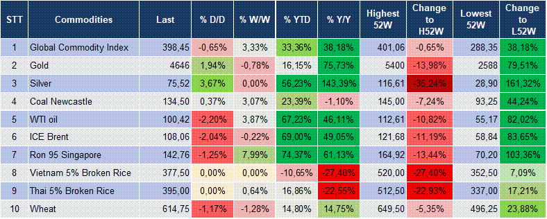 Market Watch 06/05 6