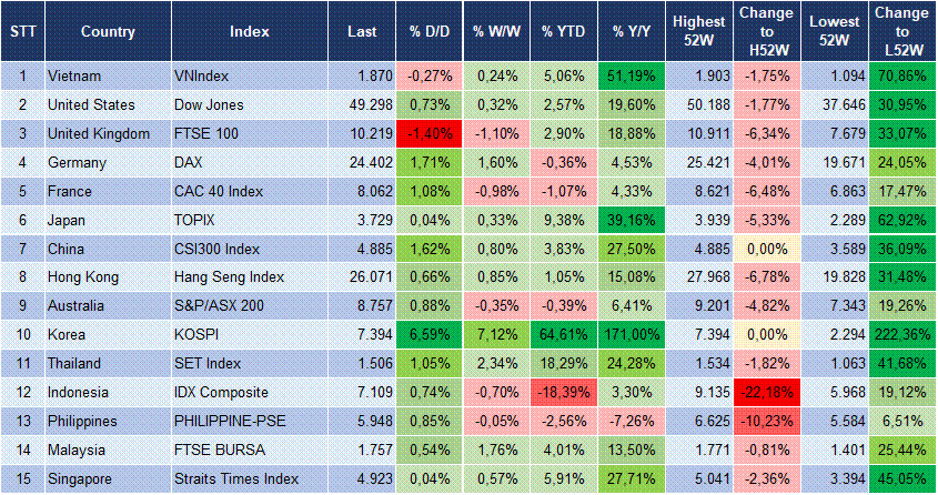 Market Watch 06/05 3