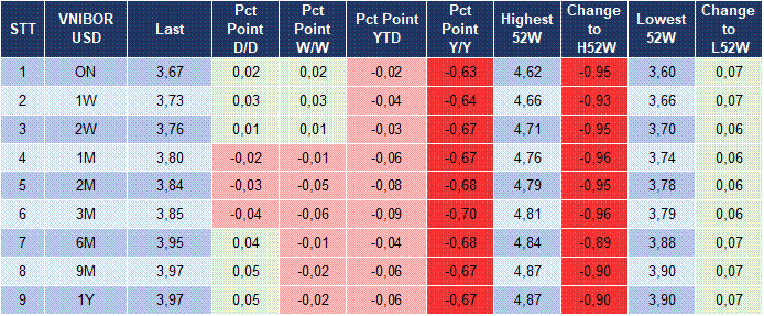 Market Watch 06/05 5