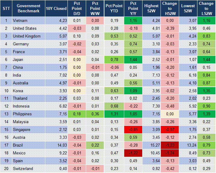Market Watch 06/05 2