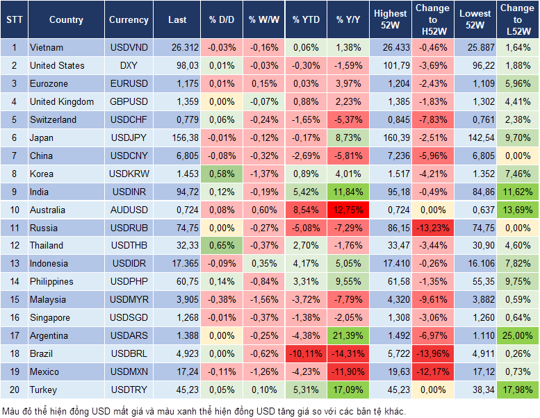 Market Watch 07/05