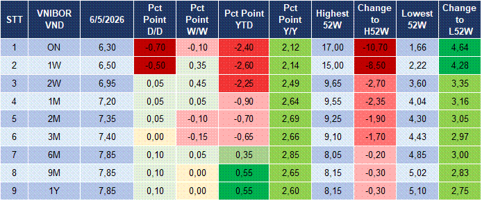 Market Watch 07/05 4