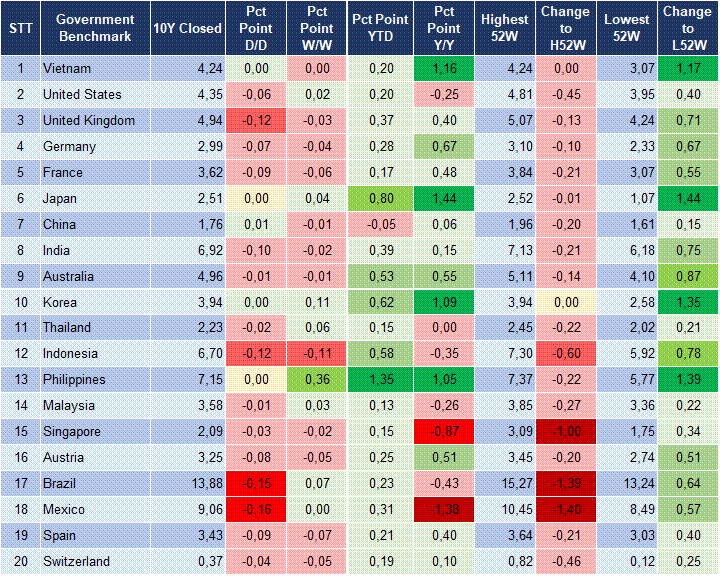 Market Watch 07/05 2