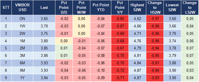 Market Watch 07/05 5