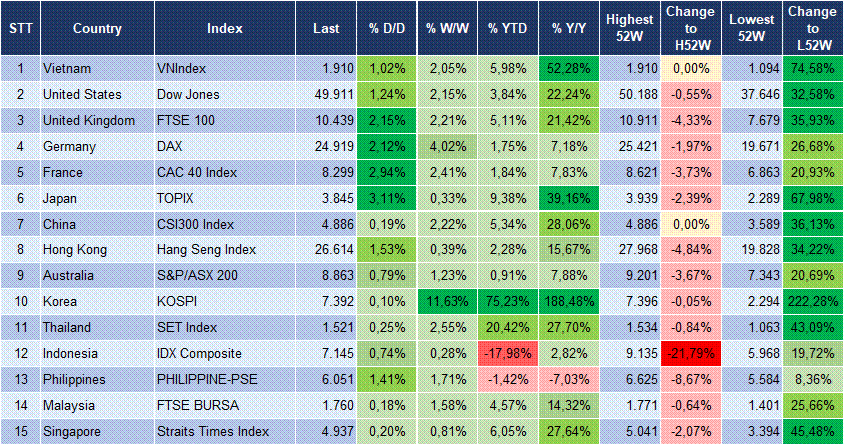 Market Watch 07/05 3