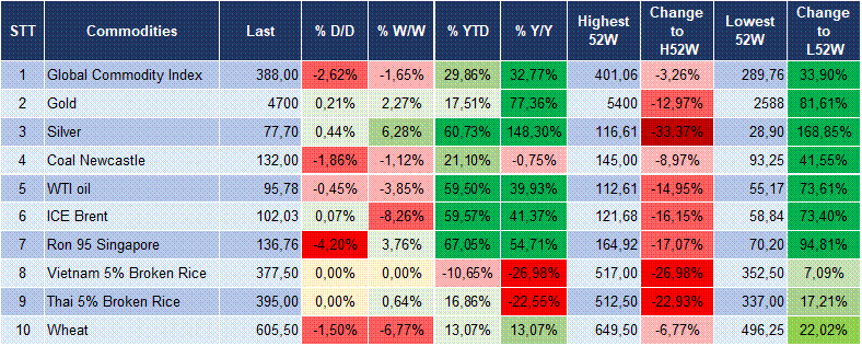 Market Watch 07/05 6