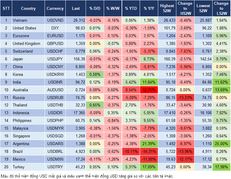 Market Watch 07/05