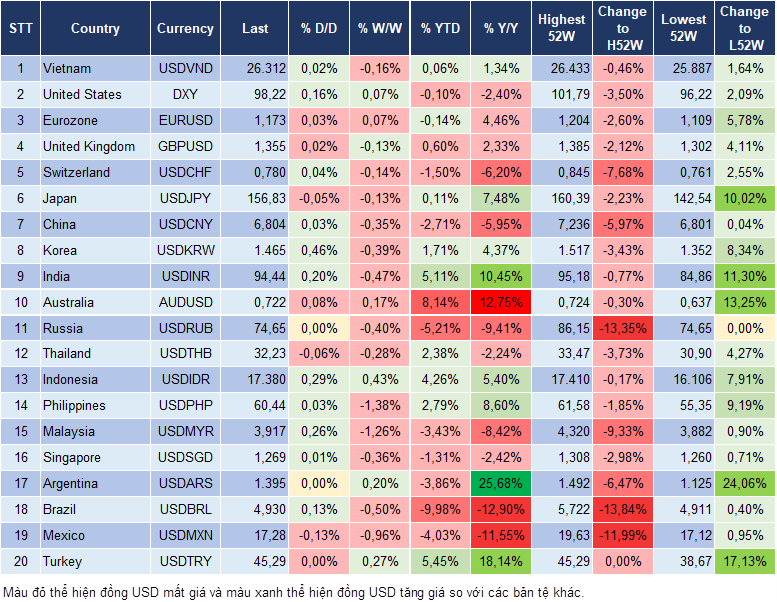 Market Watch 08/05