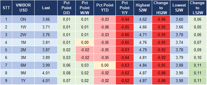 Market Watch 08/05 5