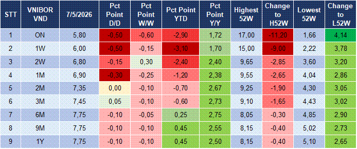 Market Watch 08/05 4