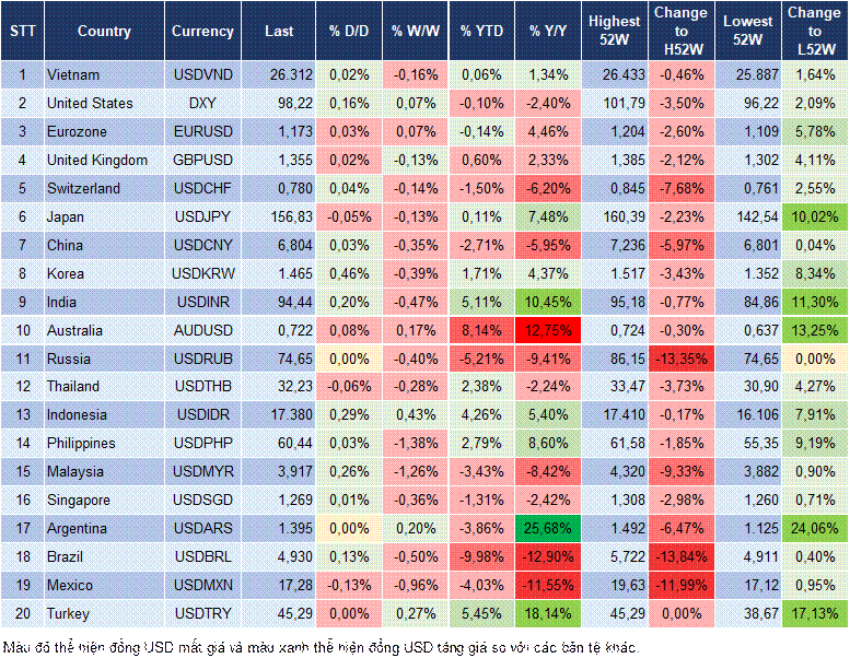 Market Watch 08/05