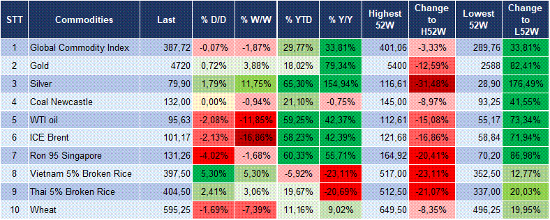 Market Watch 08/05 6