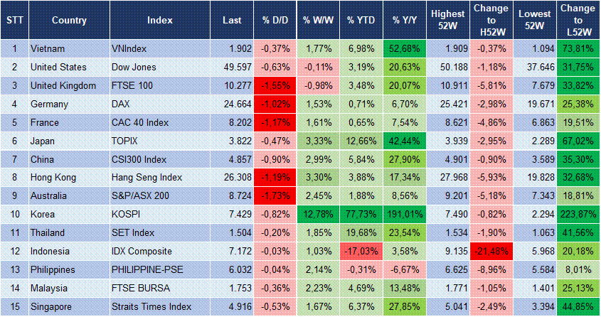 Market Watch 08/05 3